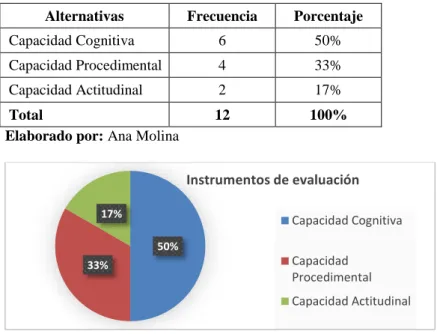 Tabla 6: Instrumentos de evaluación  