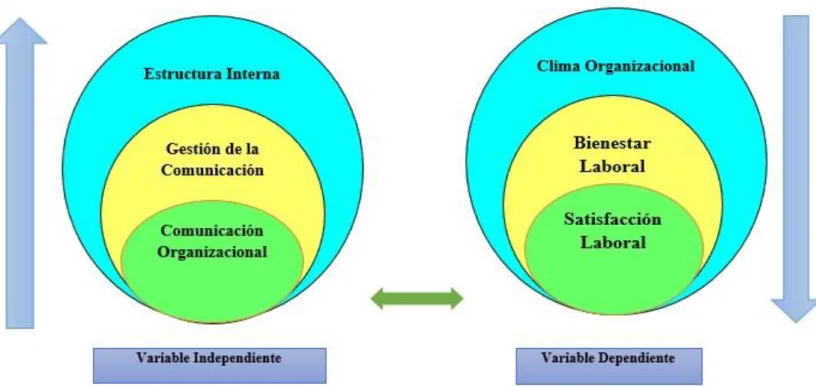 Gráfico 3: Red de inclusión conceptual 
