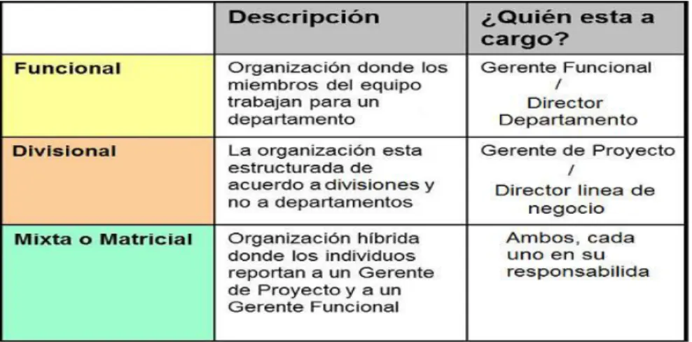 Gráfico 7: Tipos de comunicación Interna