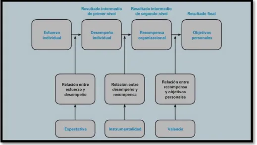 Gráfico 8: Modelo de las expectativas 