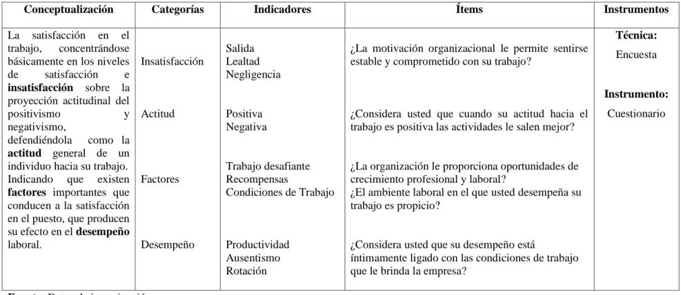 Tabla 3: Variable Dependiente 