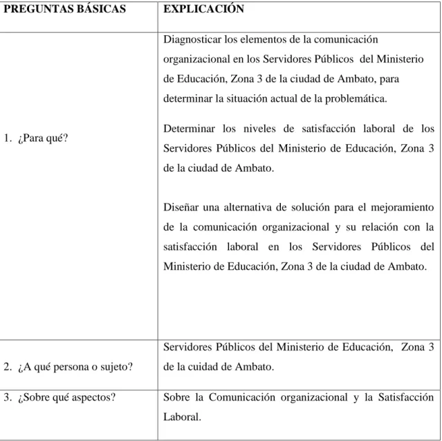 Tabla 4: Recolección de información 