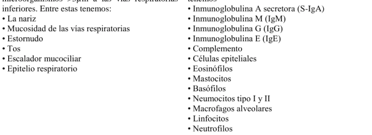 Tabla 2: Mecanismos de defensa pulmonar 