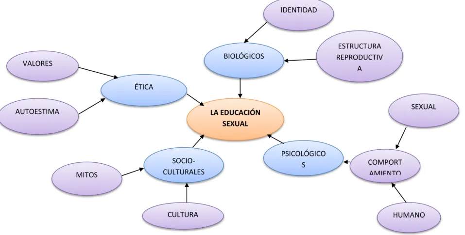 Gráfico N° 3 Constelación  de la Variable Independiente  Elaborado por: Diana Sevilla 