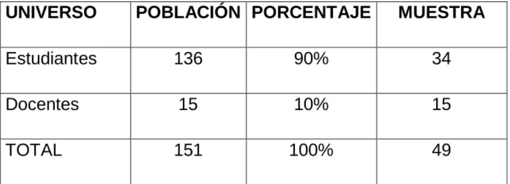 Cuadro N° 1 Población y Muestra 
