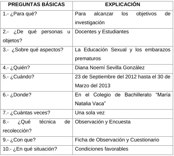 Cuadro N° 4 Recolección de información 