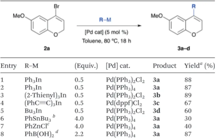 Table 2 Sequential dual-catalyzed In/Pd IMHA-cross-coupling reac- reac-tions of bromopropargyl aryl ethers
