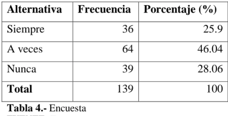 Tabla 4.- Encuesta   