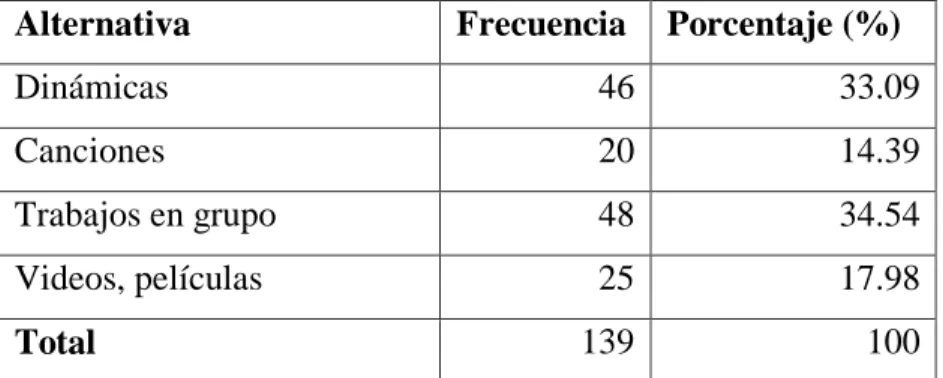 Tabla 10.- Encuesta      