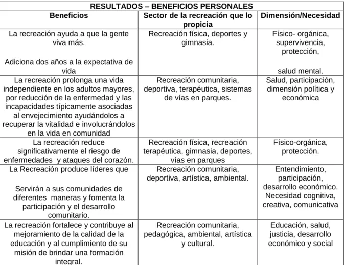 Cuadro No: 02.                                                   Fuente:  15                                       Elaboración: BMPJ
