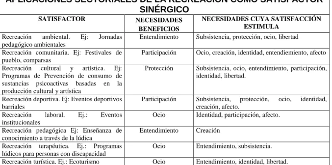Cuadro No: 03.                                            Fuente:  19                                          Elaboración: BMPJ.