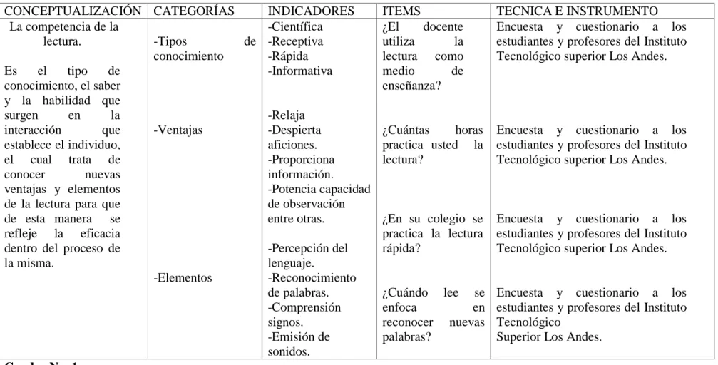 Cuadro No. 1                                                                                                                                     Elaborado por: Mercy Sarabia 