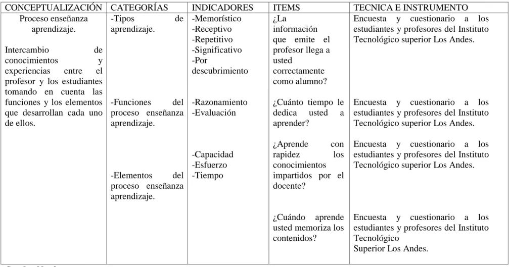 Cuadro No. 2                                                                                                                                  Elaborado por: Mercy Sarabia 