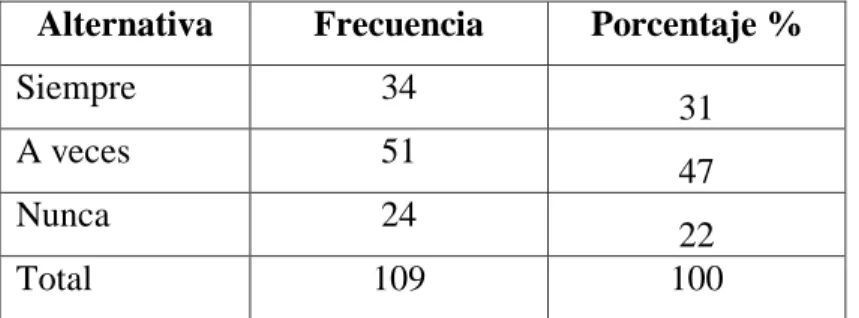 Gráfico  # 5 
