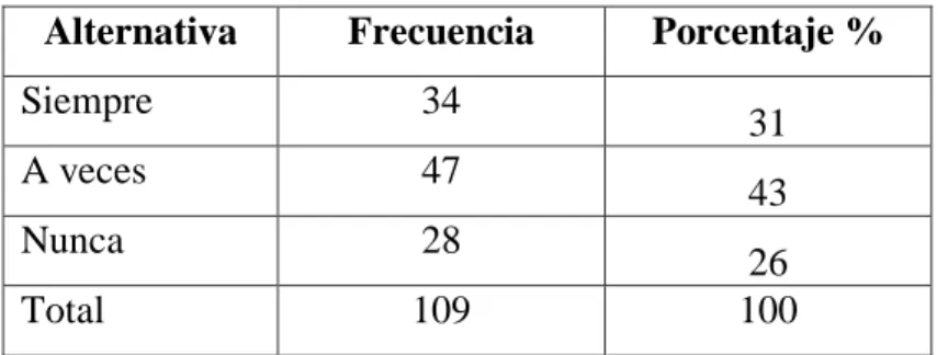Gráfico  # 8 