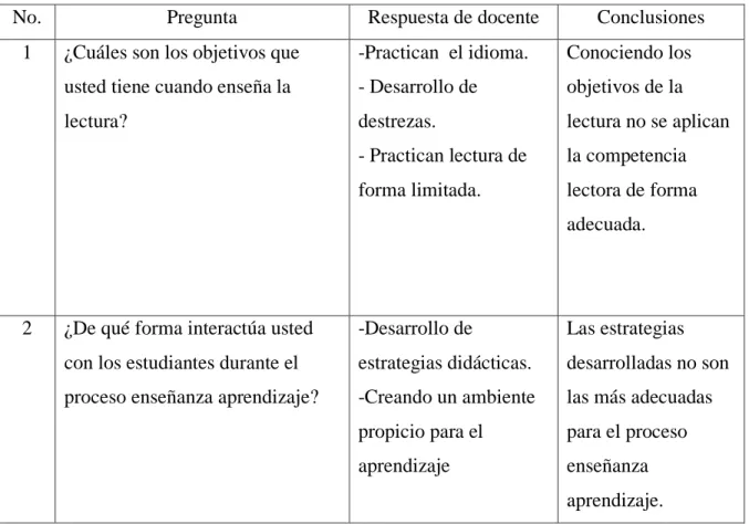 Cuadro No. 4                                                                          Elaborado por: Mercy Sarabia 