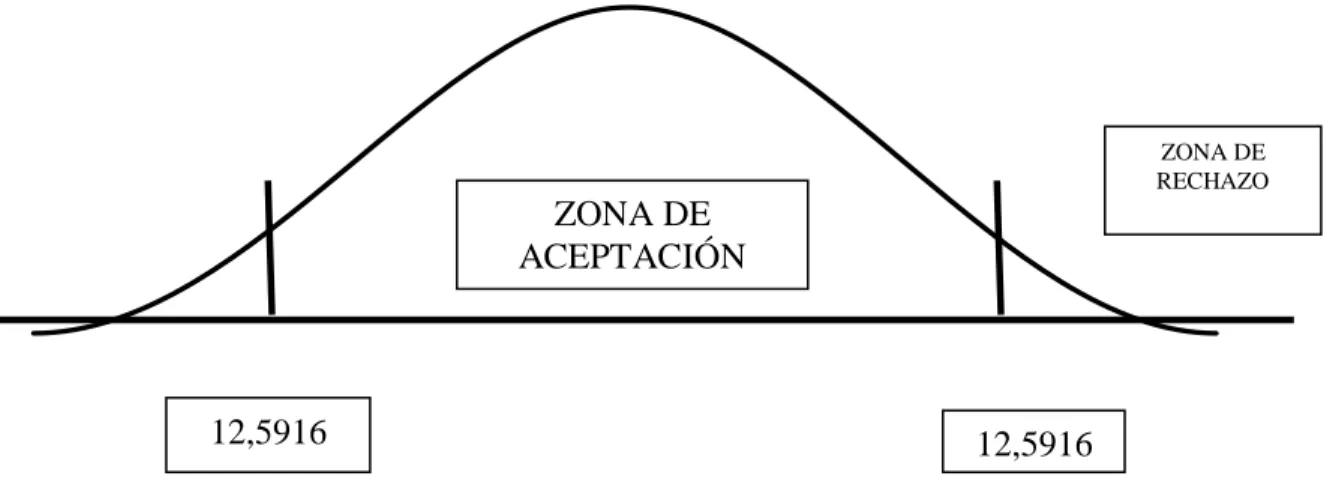 GRÁFICO 3 