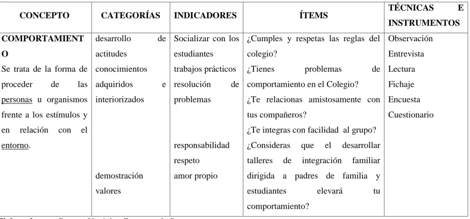 Tabla 3. Operacionalización variable dependiente 