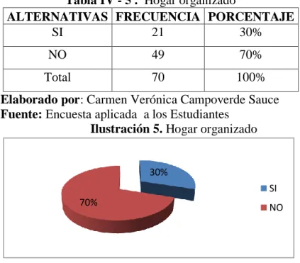 Tabla IV - 5 .  Hogar organizado 