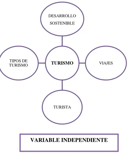 Gráfico N: 4 Subordinación Conceptual (Variable Dependiente) 