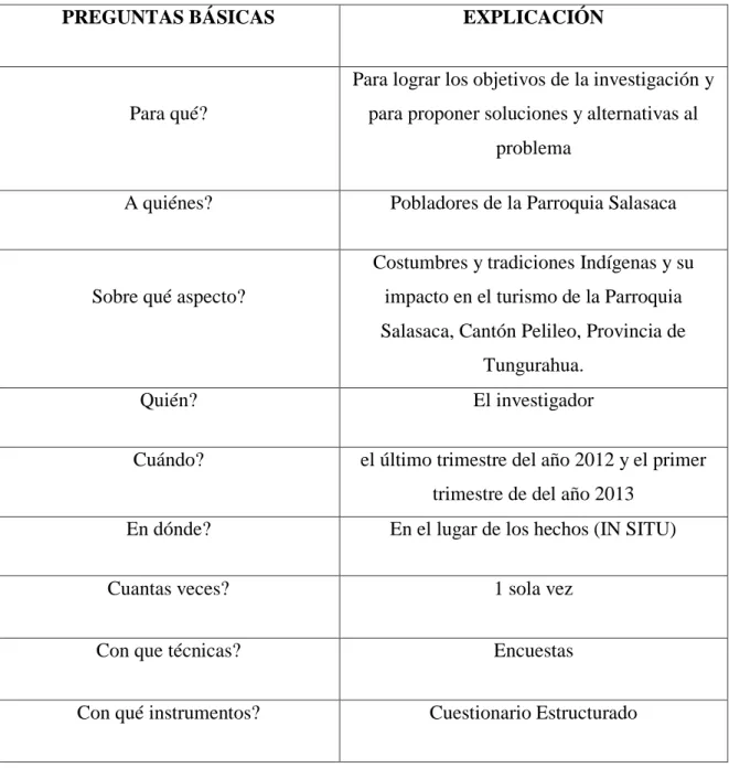 Cuadro N: 5  Plan de recolección de la información. 