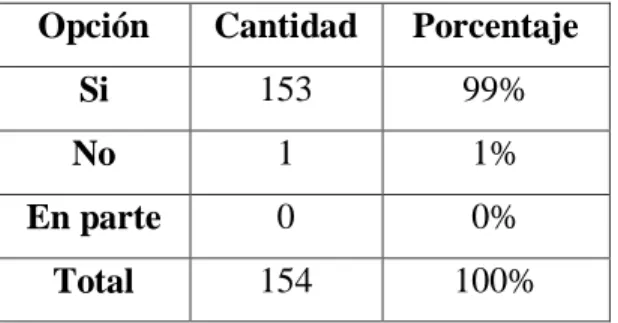 Cuadro N: 6 Tabulación pregunta 1. 