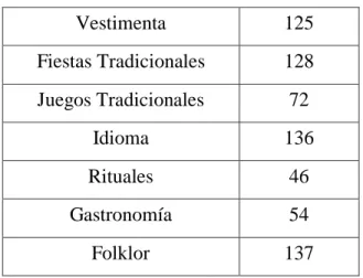 Cuadro N: 7 Opciones de Pregunta 1 