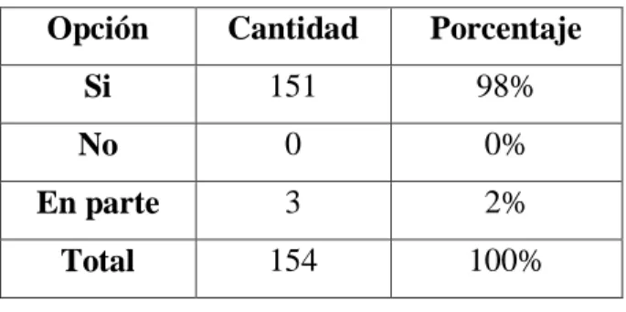 Cuadro N: 8 Tabulación pregunta 2.