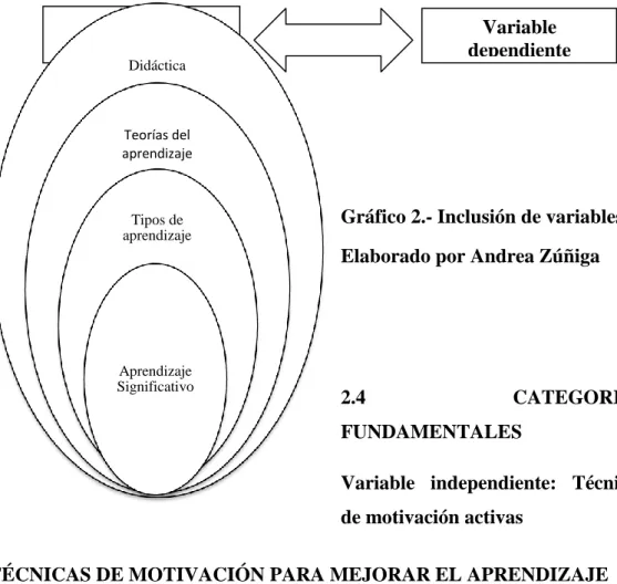 Gráfico 2.- Inclusión de variables   Elaborado por Andrea Zúñiga  