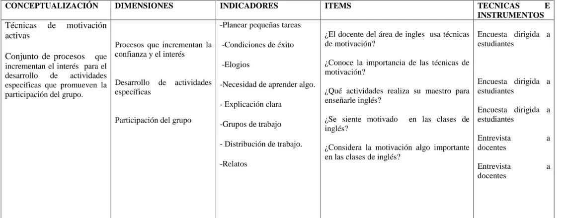 Cuadro 1 Variable independiente 