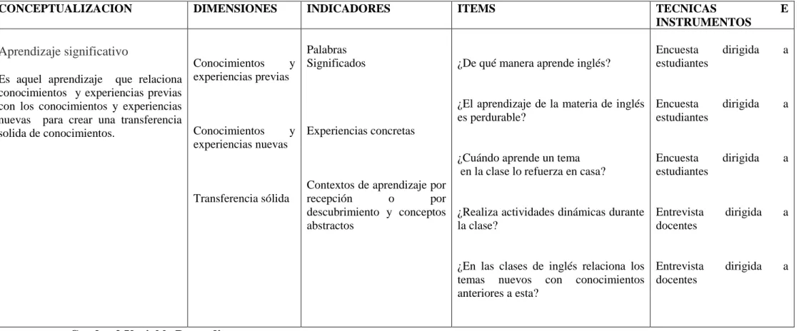 Cuadro 2 Variable Dependiente 