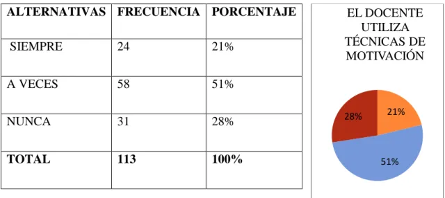 Cuadro No 4  