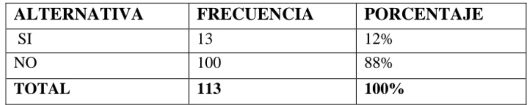 Cuadro No 5  