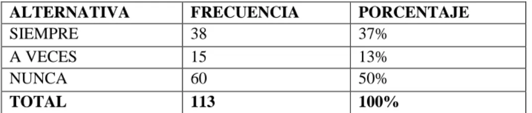 Cuadro No 5 