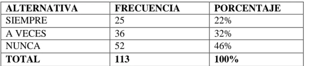 Cuadro No 6 