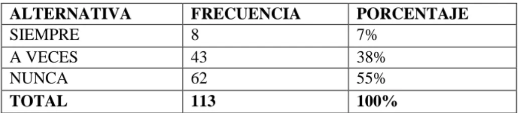 Cuadro No 9 