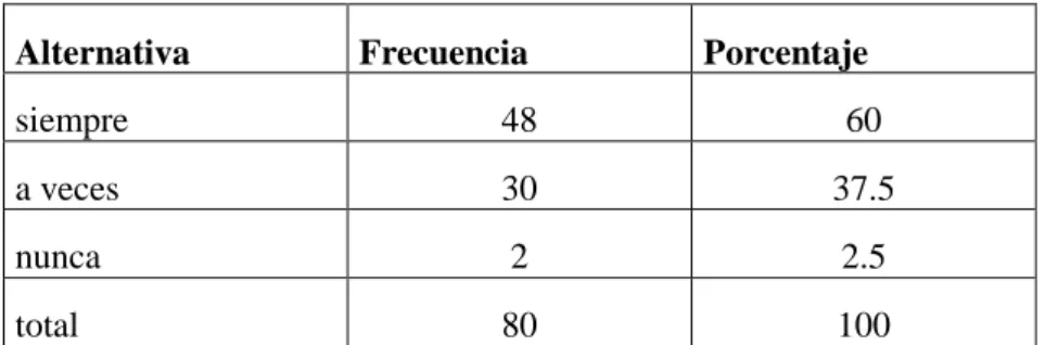 Gráfico N°  7    