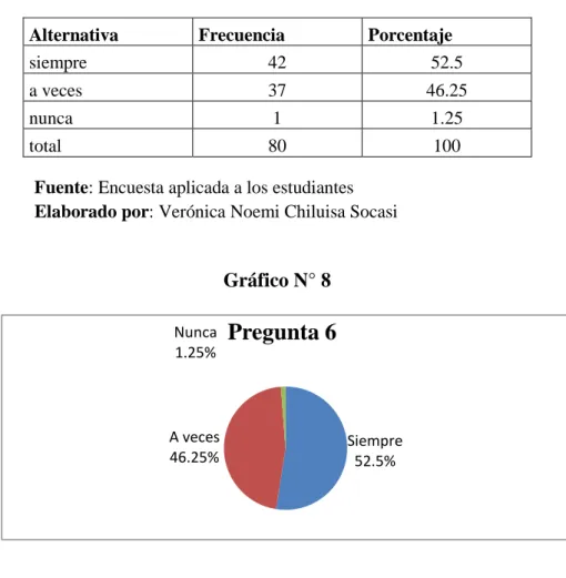 Gráfico N° 8   