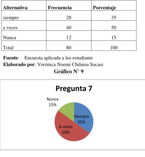 Gráfico N° 9