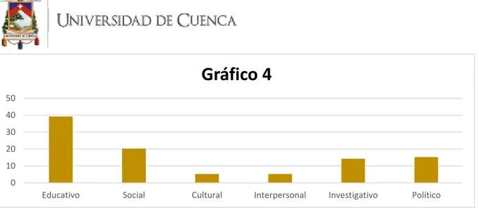 Gráfico 4 