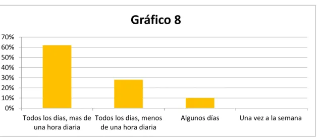 Gráfico 8 