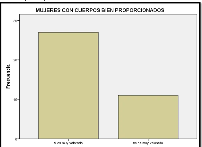 Tabla 30: segunda opción 