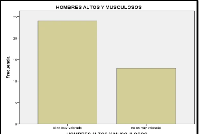 Gráfico 3: Tercera opción 