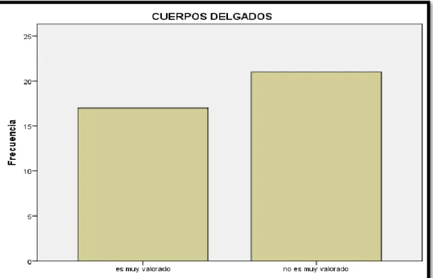 Gráfico 5: Quinta opción 