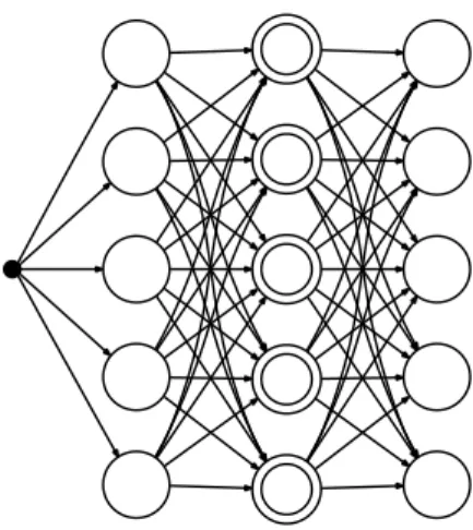 Figure 1: Simplified view of the neural network used. The first layer should have 256 neurons, one per possible input byte value