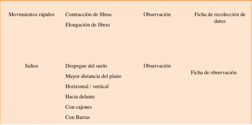 Tabla 2 Operalización de Variable Independiente 