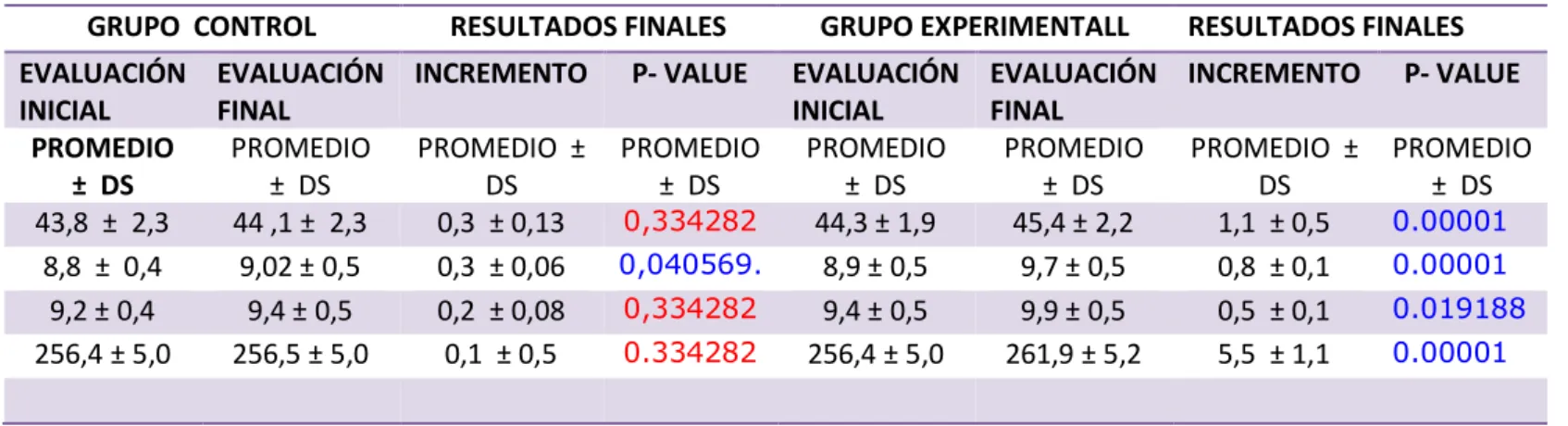 Tabla 3 Recolección de Datos  Fuente: Microsoft Excel  Elaborado por: Diana Palma 