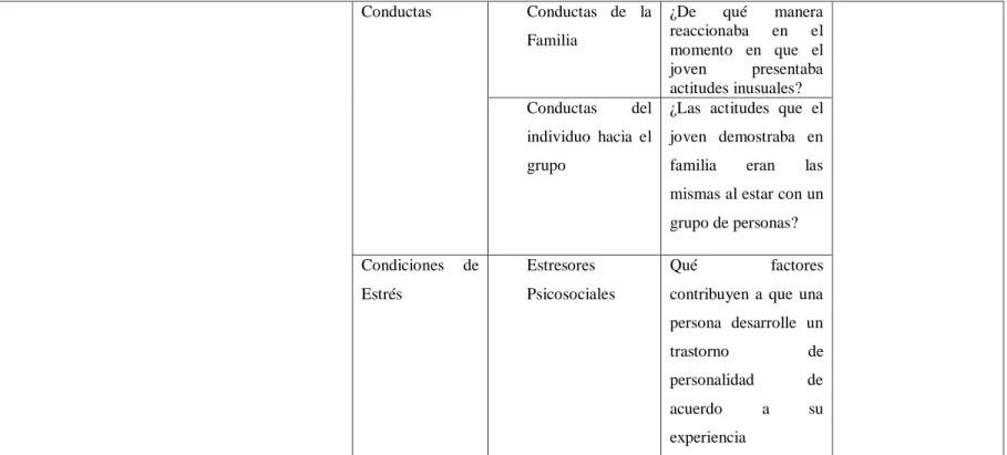 Cuadro No 3.3 Operacionalización Variable Dependiente  Elaboración: Carolina Villacrés 