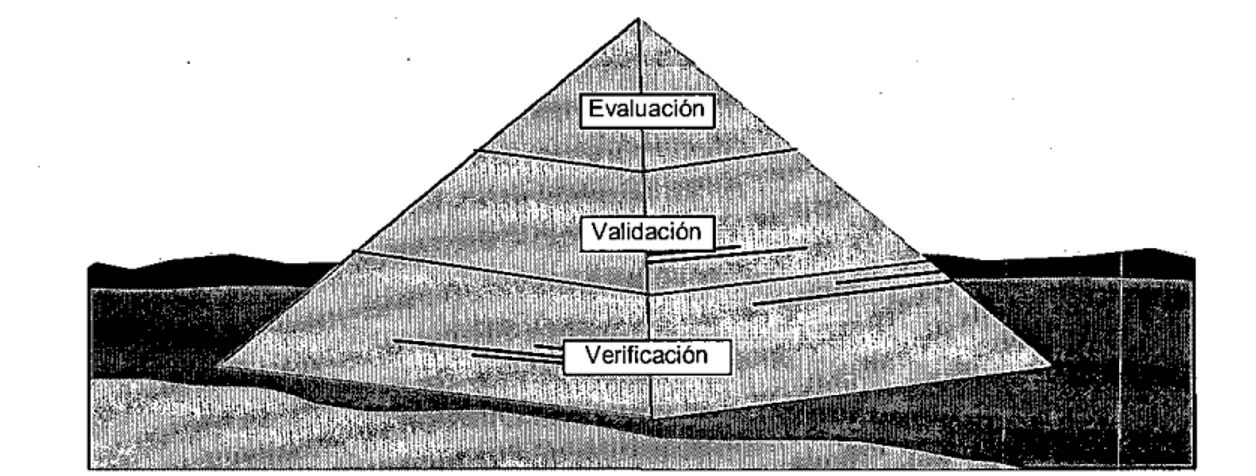 Figura 3.11 Pirámide del análisis del comportamiento de un sistema expertó.