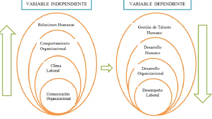 Gráfico No. 2: Categorías fundamentales 